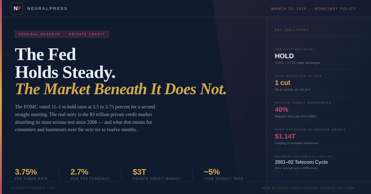 The Fed Holds Steady. The Credit Market Underneath It Is Not.